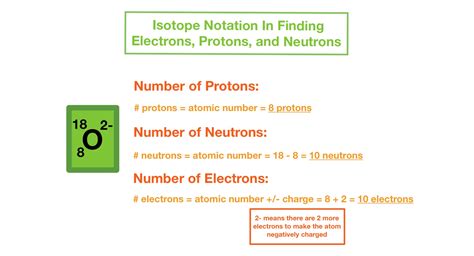 how to find the number of protons electrons and neutrons|2.4: Neutrons: Isotopes and Mass Number Calculations.